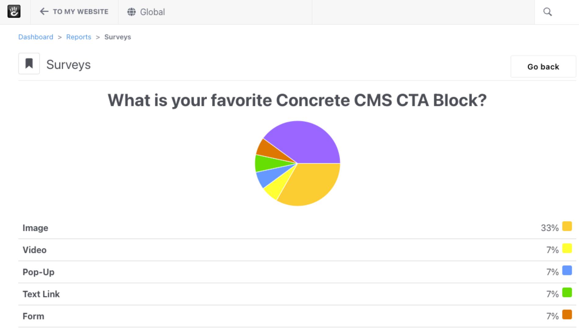 Survey Dashboard Report