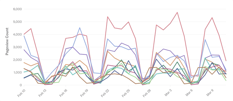 heap dashboard 2.png